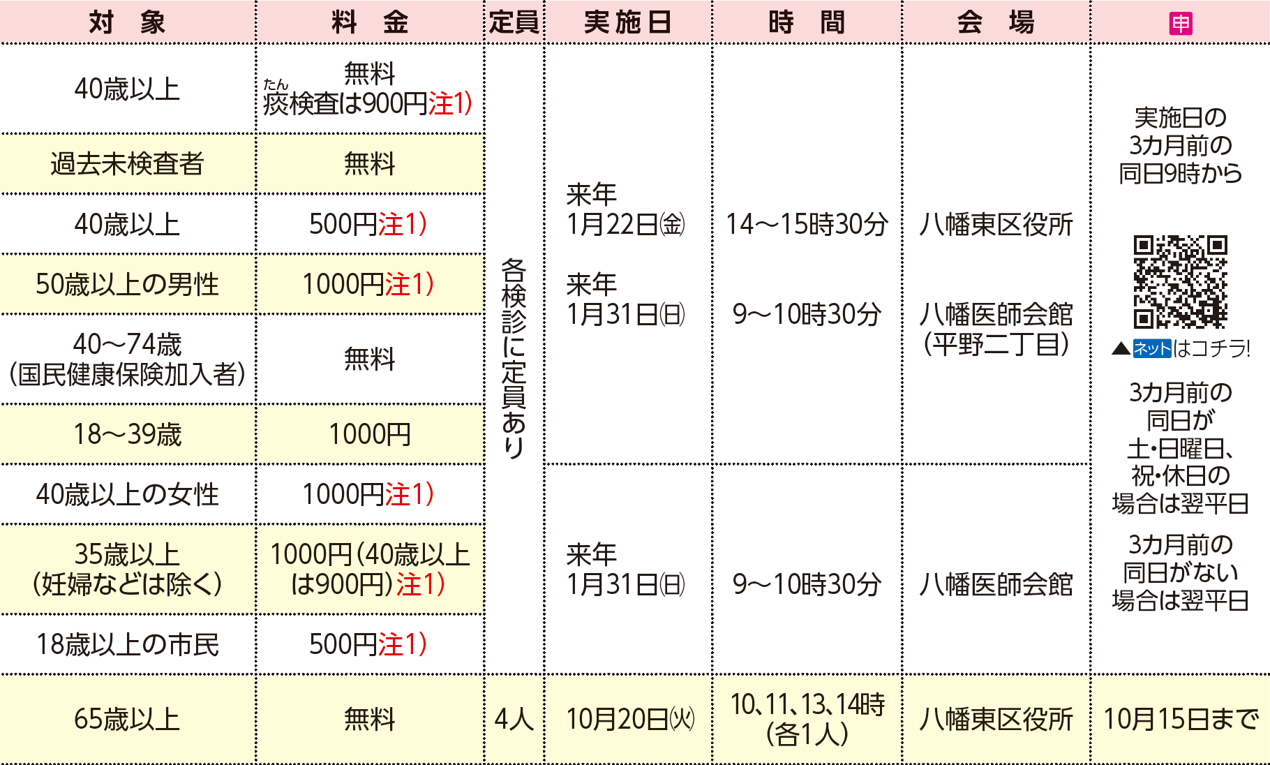 表右側