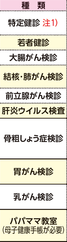 表左側