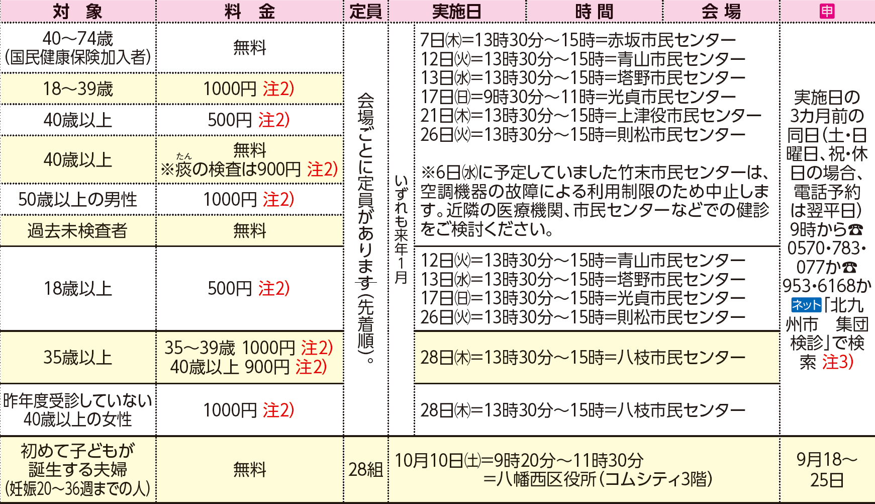表右側