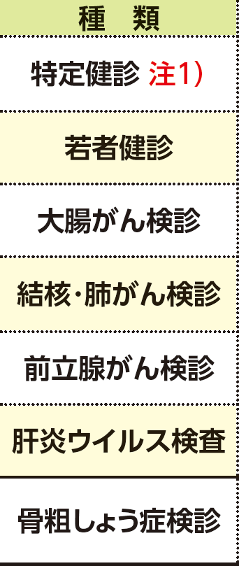 表左側