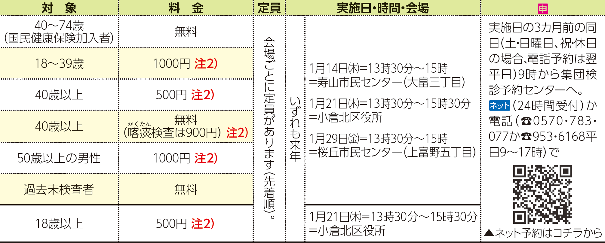 表右側