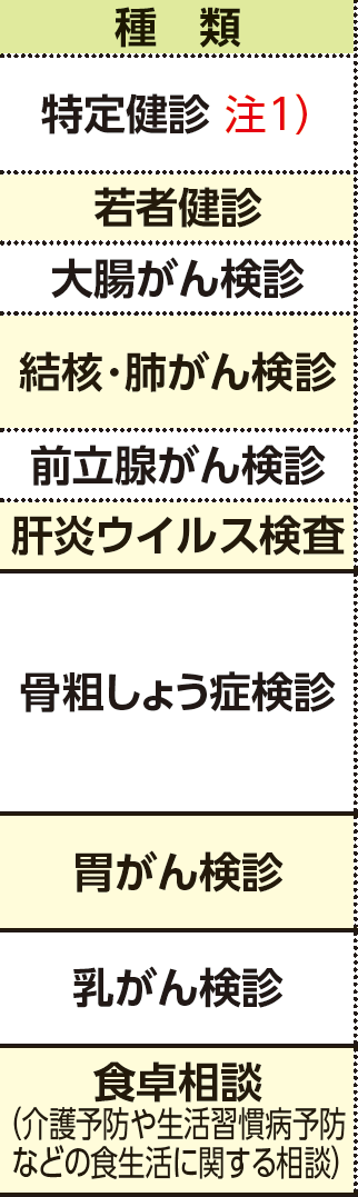 表左側