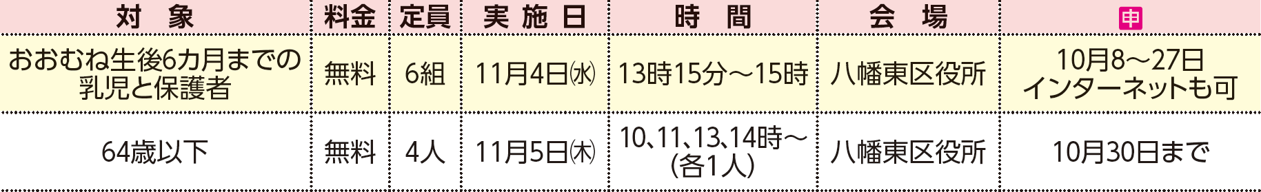表右側