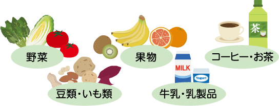 野菜　果物　コーヒー・お茶　豆類・いも類　牛乳・乳製品