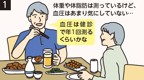 1　体重や体脂肪は測っているけど、血圧はあまり気にしていない...　血圧は健診で年1回測るくらいかな