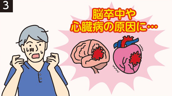 3　脳卒中や心臓病の原因に...
