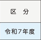 表左側