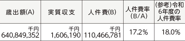 表右側