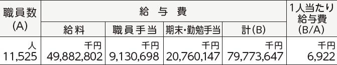 表右側