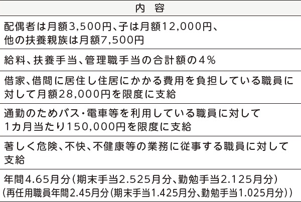 表右側