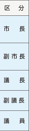 表左側