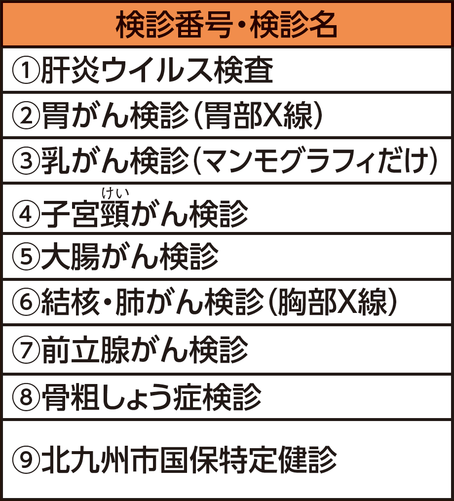 表左側