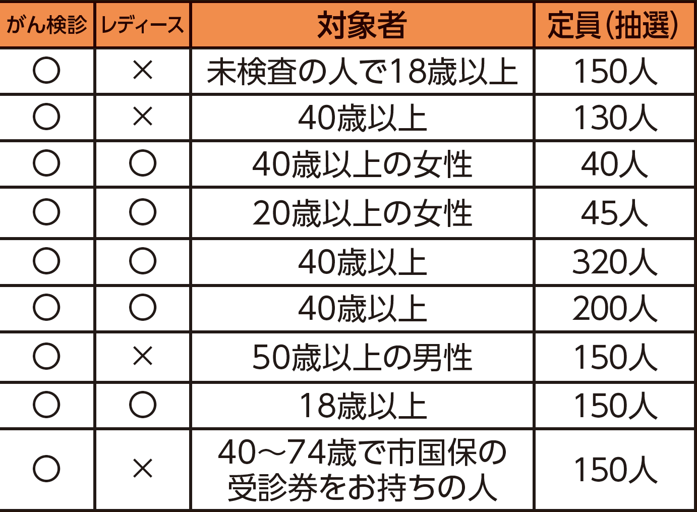 表右側