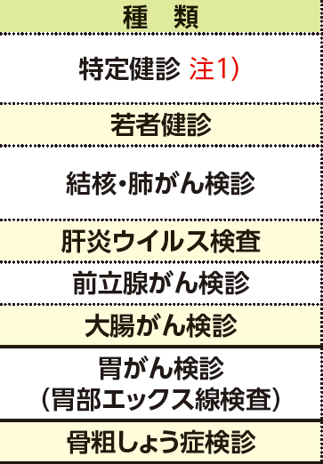 表左側