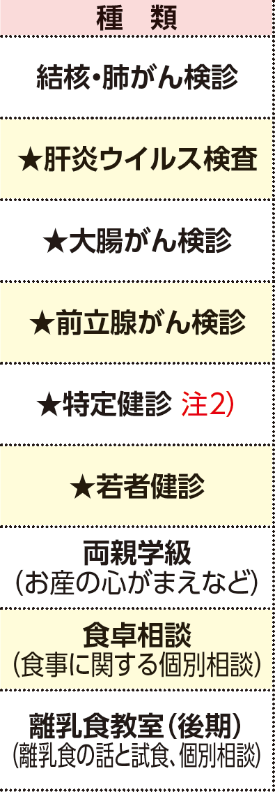 表左側