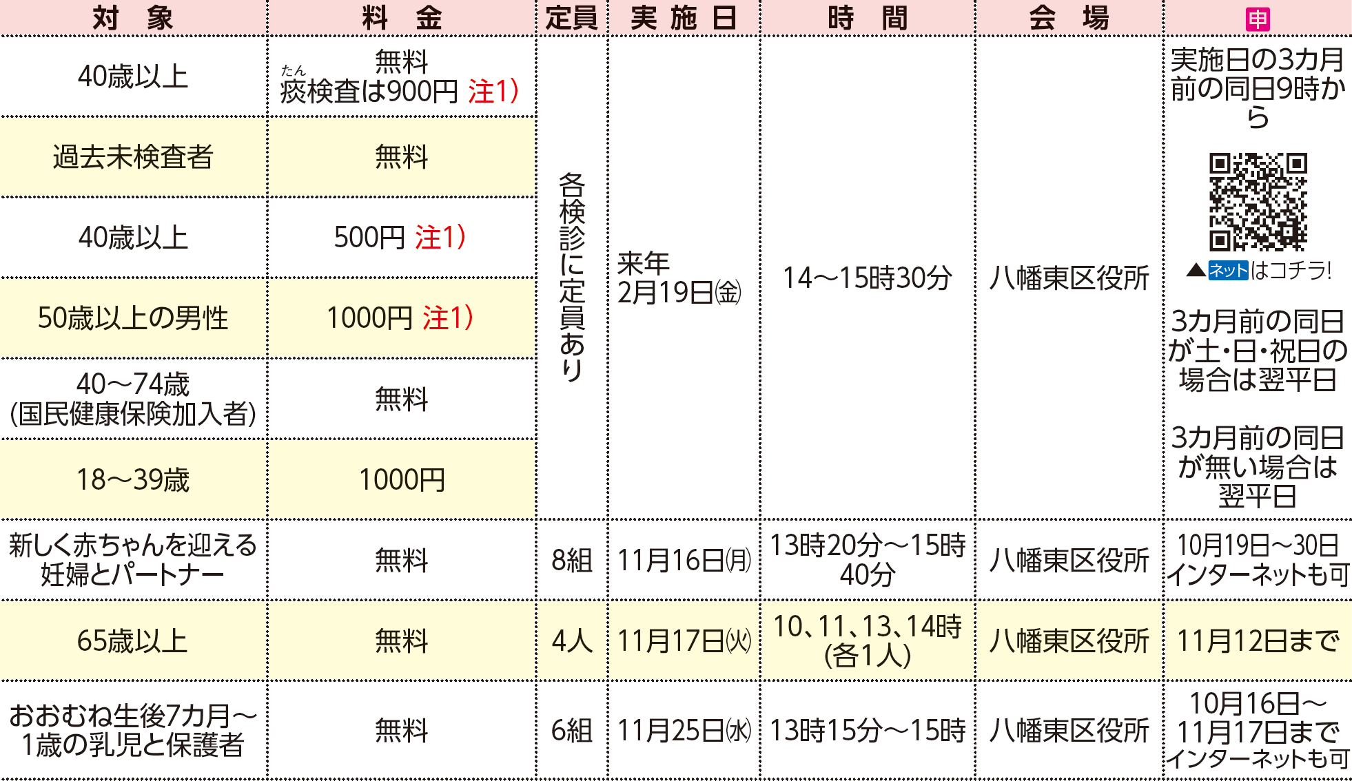 表右側
