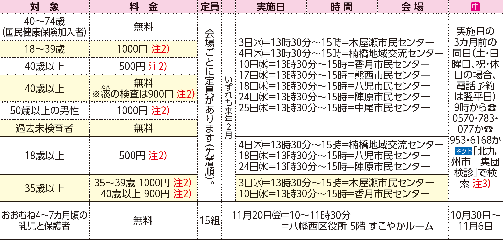 表右側