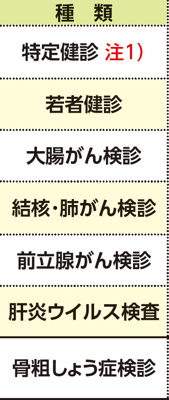 表左側
