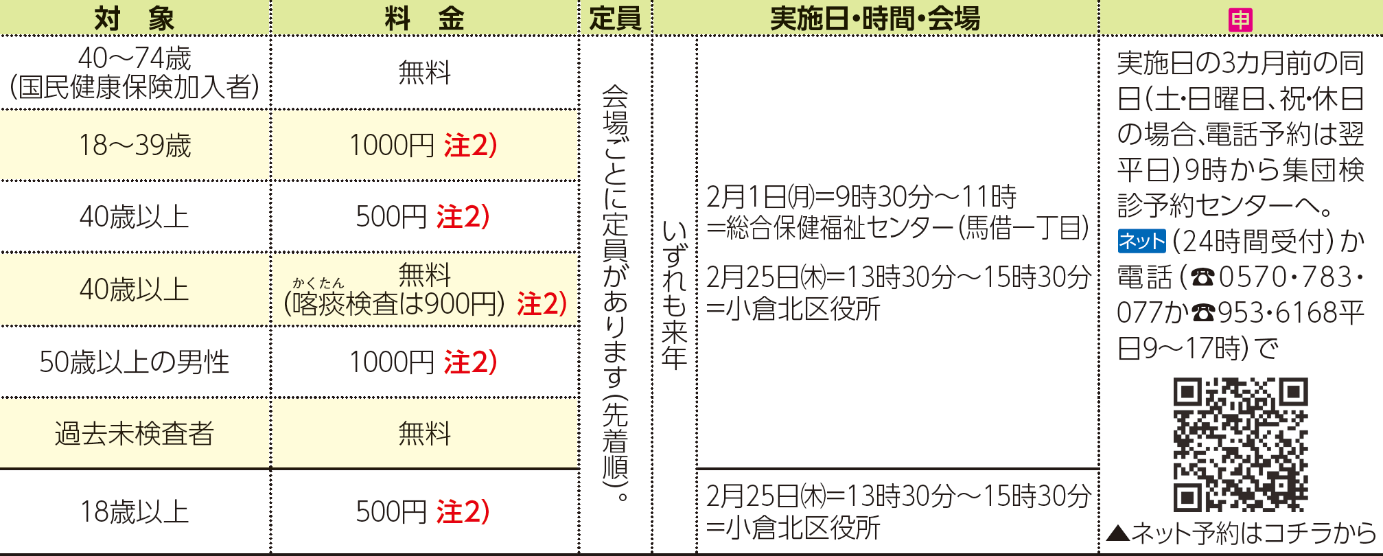 表右側