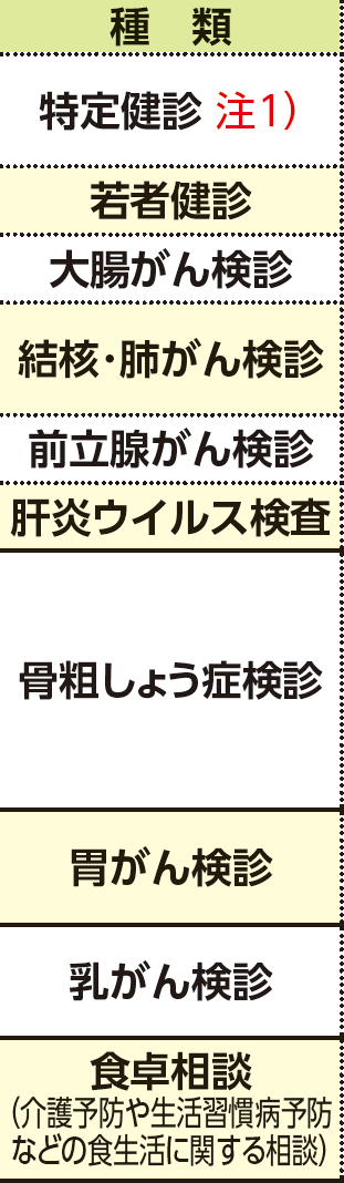 表左側