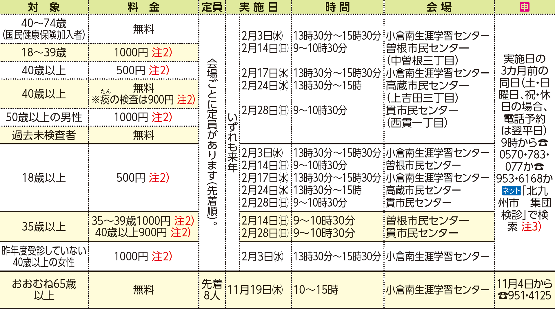 表右側