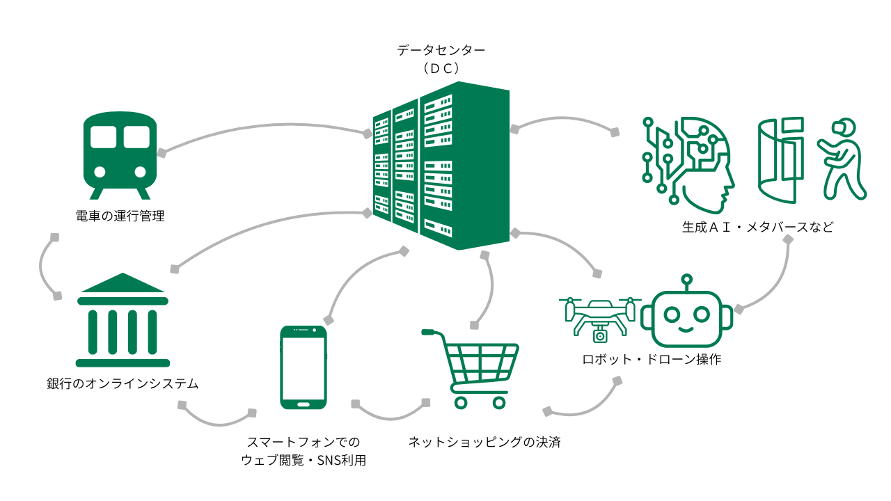 データセンター概要