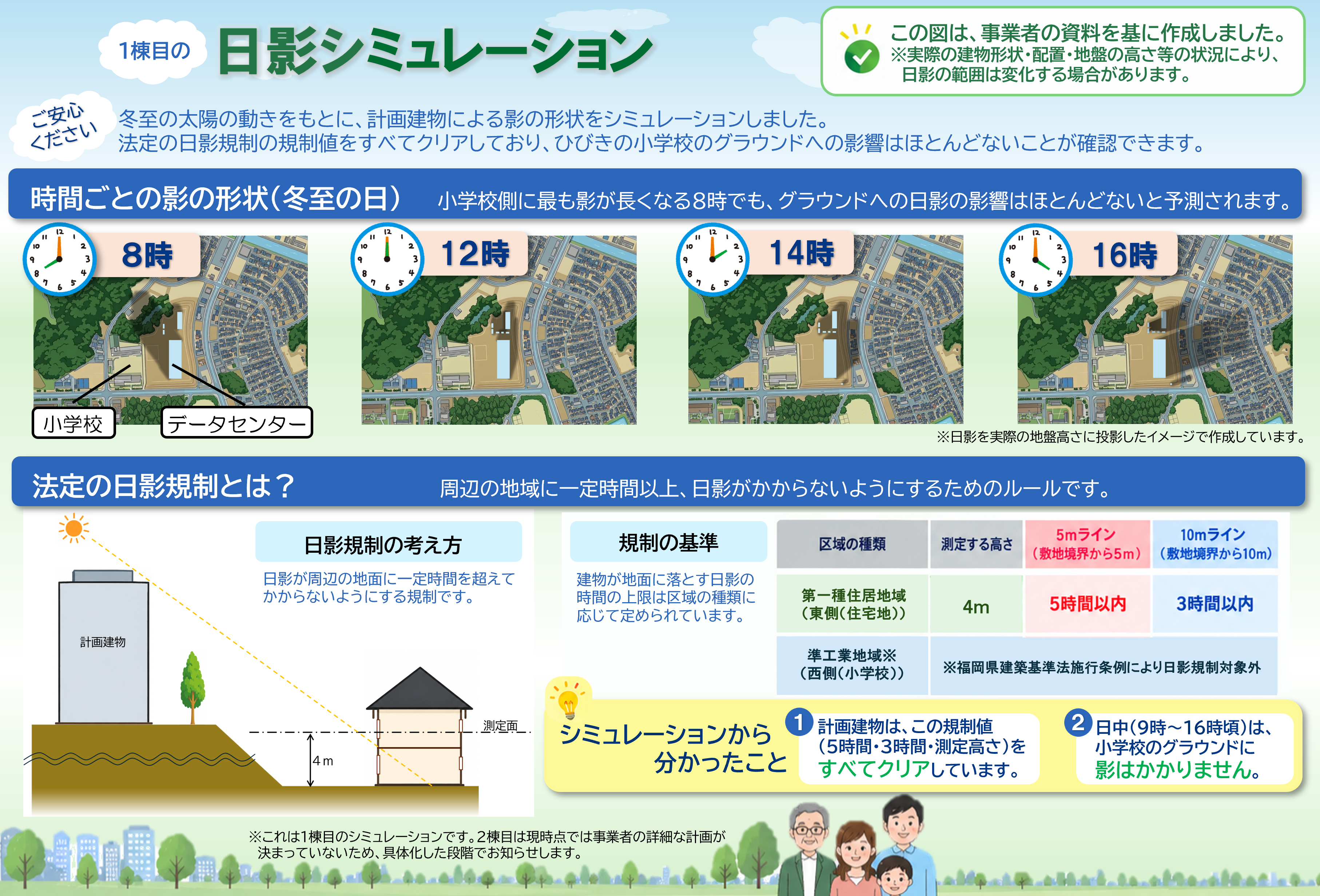 日影シミュレーション結果