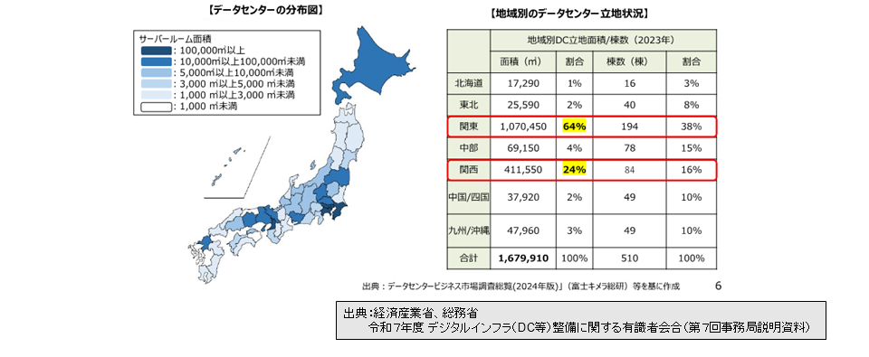 都市部に立地するデータセンター