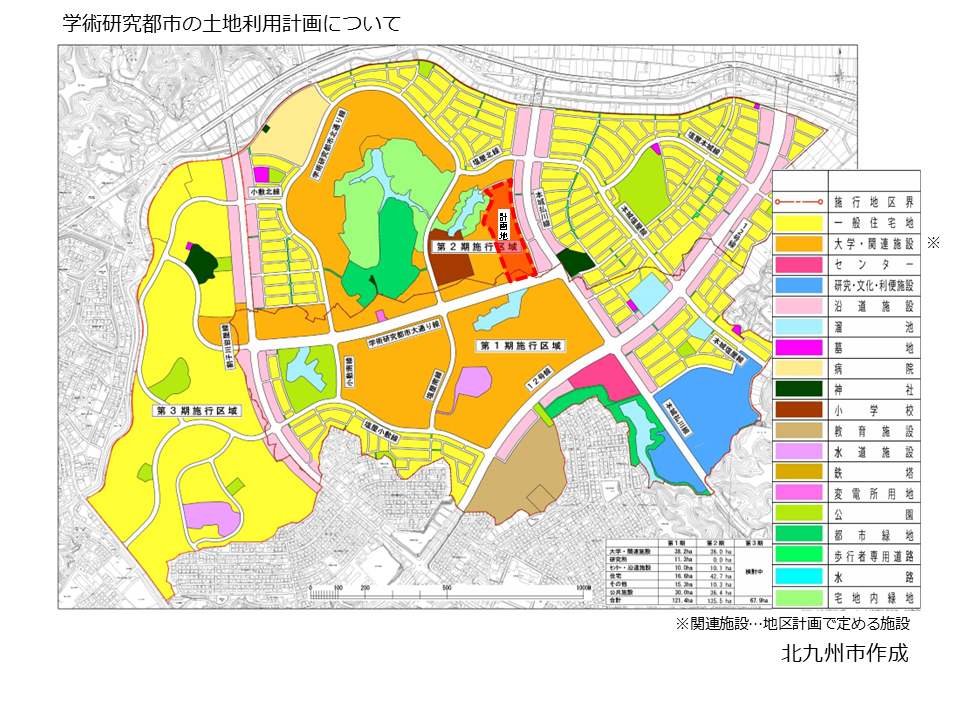 建設予定地