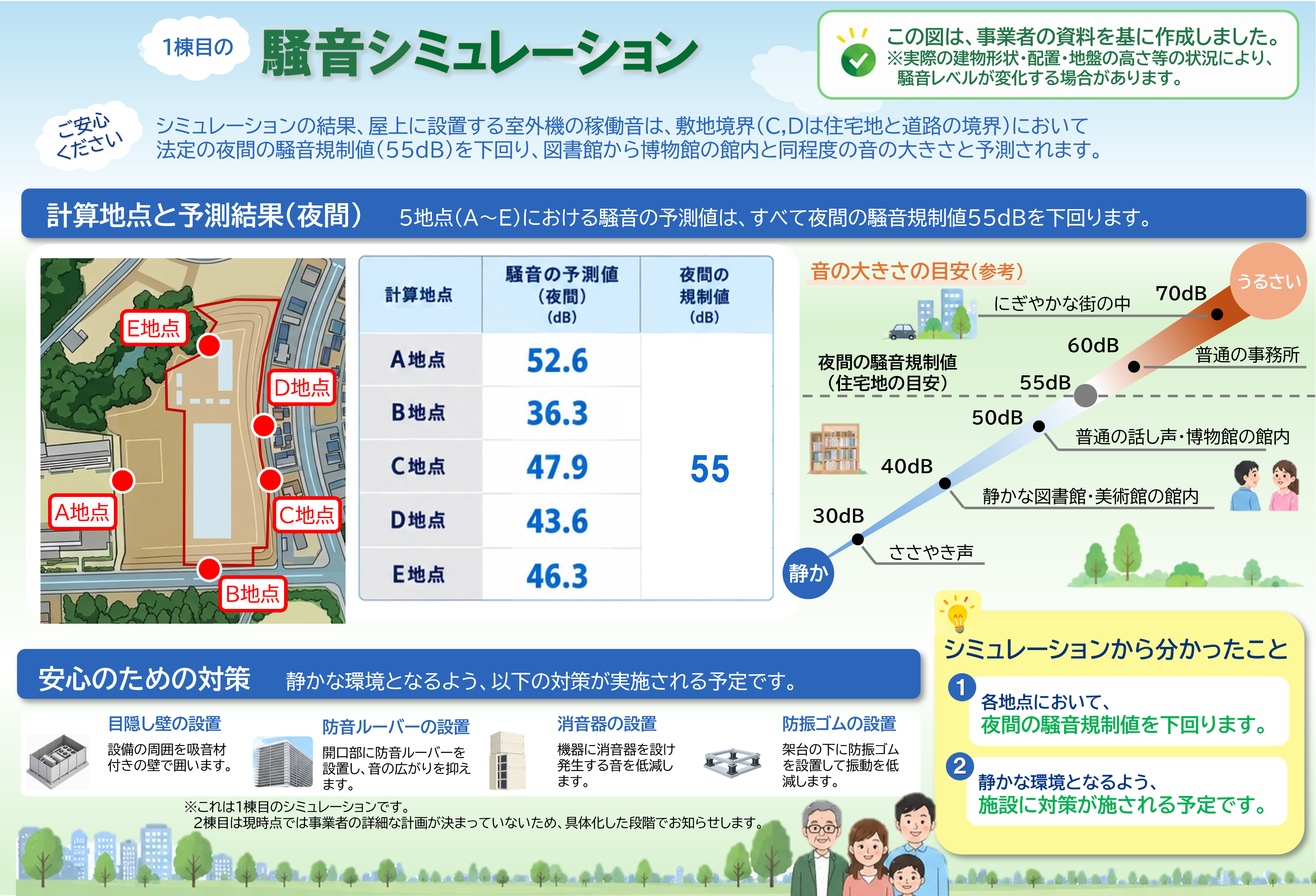騒音シミュレーション結果