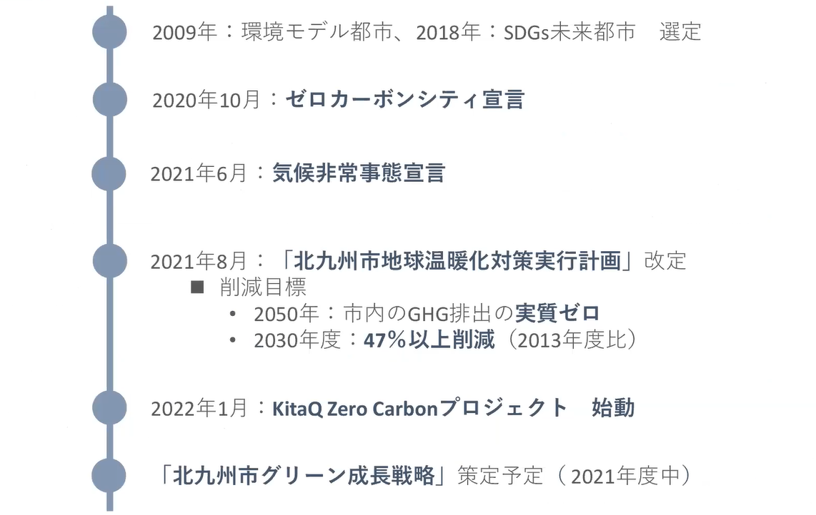 「KitaQ Zero Carbon」プロジェクト開始までの流れ