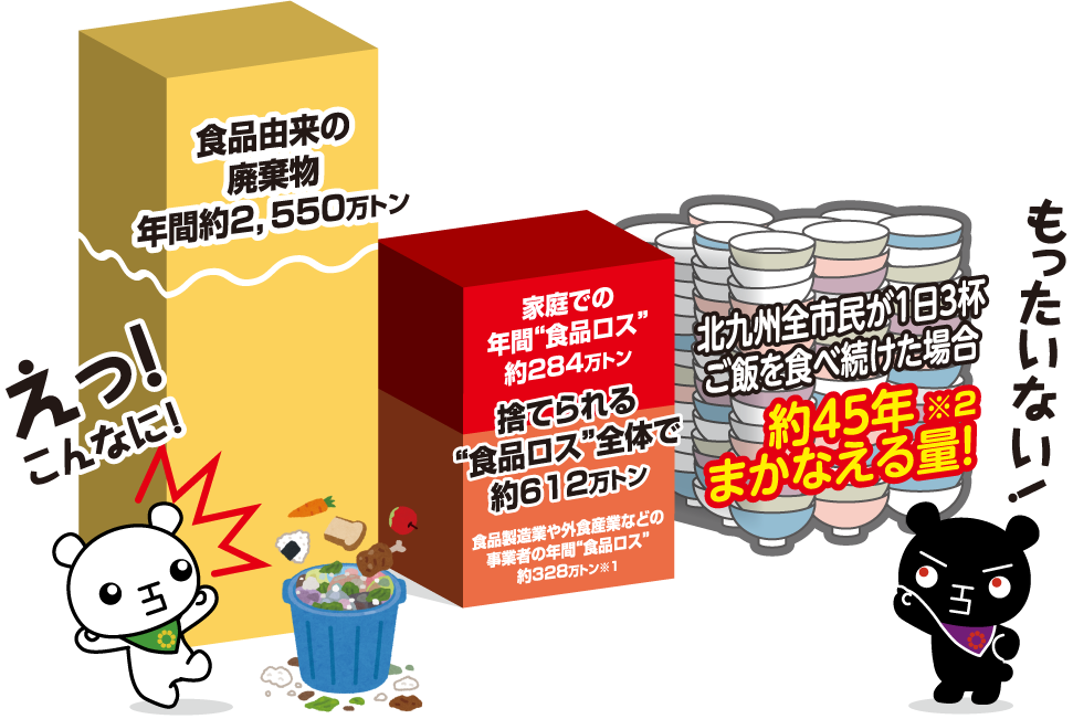 みんなで食品ロス削減 食べものの 残しま宣言 運動 みんなで食品ロス削減 食べものの 残しま宣言 運動