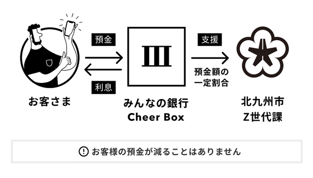 みんなの銀行イメージ