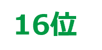 第16位