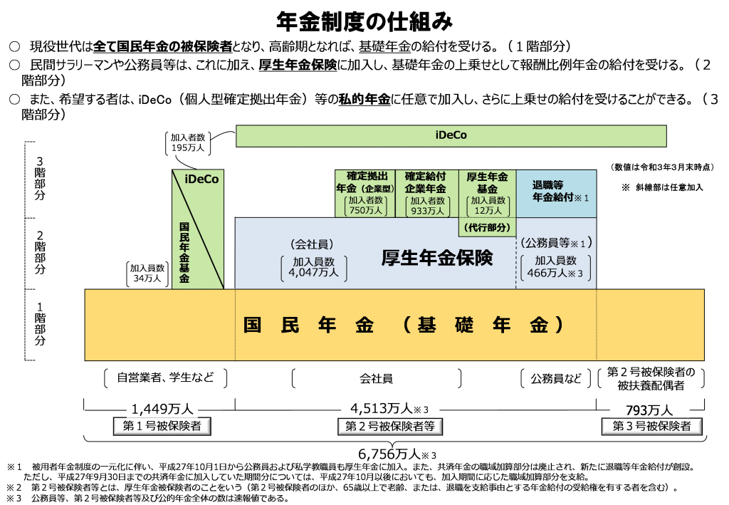 年金制度の仕組み