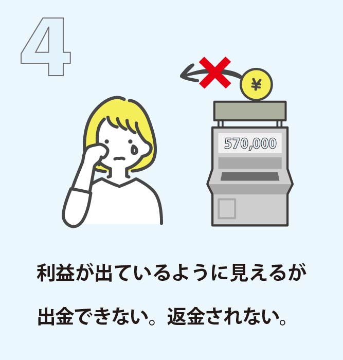 利益が出ているように見えるが出金できない。返金されない。