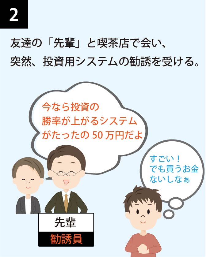 友達の「先輩」と喫茶店で会い、
                        突然、投資用システムの勧誘を受ける。