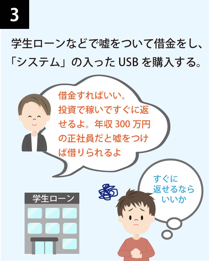 学生ローンなどで嘘をついて借金をし、「システム」の入ったUSBを購入する。