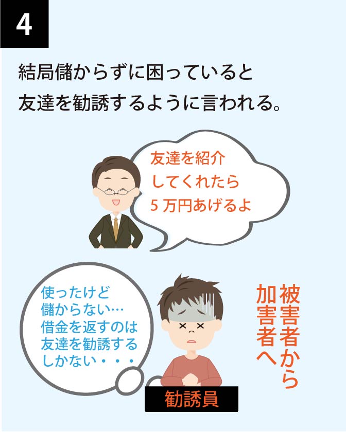 結局儲からずに困っていると友達を勧誘するように言われる。被害者から加害者へ。