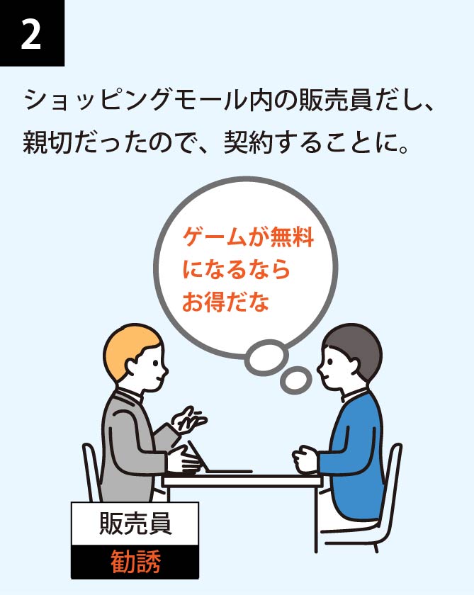 ショッピングモール内の販売員だし、親切だったので、契約することに。