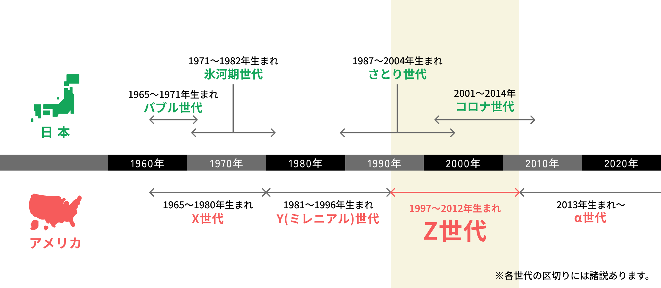 時代とともに生まれた世代の呼び名